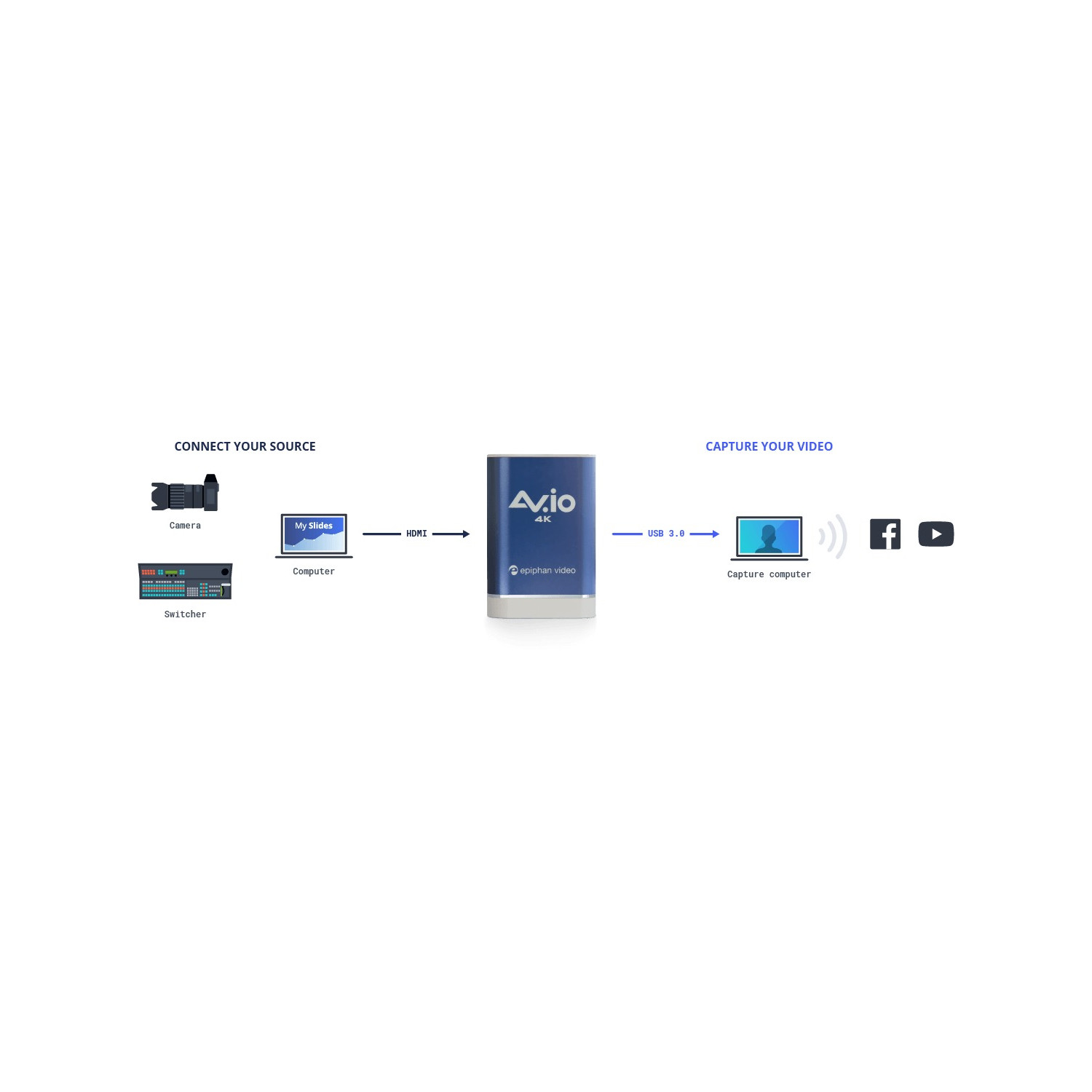 epiphan-avio-4k (4).jpg